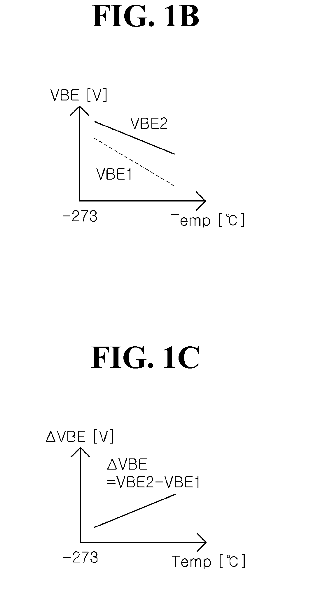 Temperature Sensor Circuit Capable of Compensating for Nonlinear Components and Compensation Method for Temperature Sensor Circuit