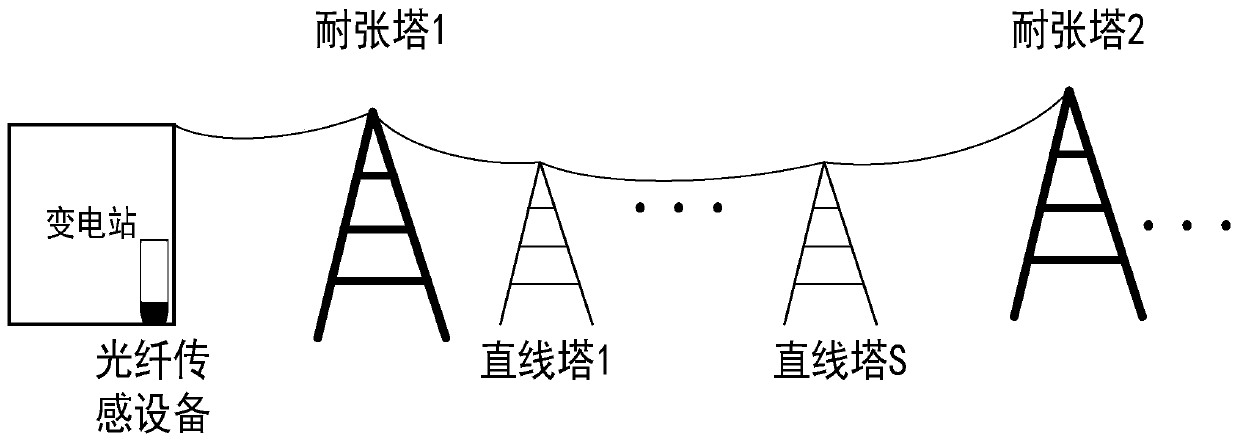 Geographic information calibration method for strain tower in overhead transmission line