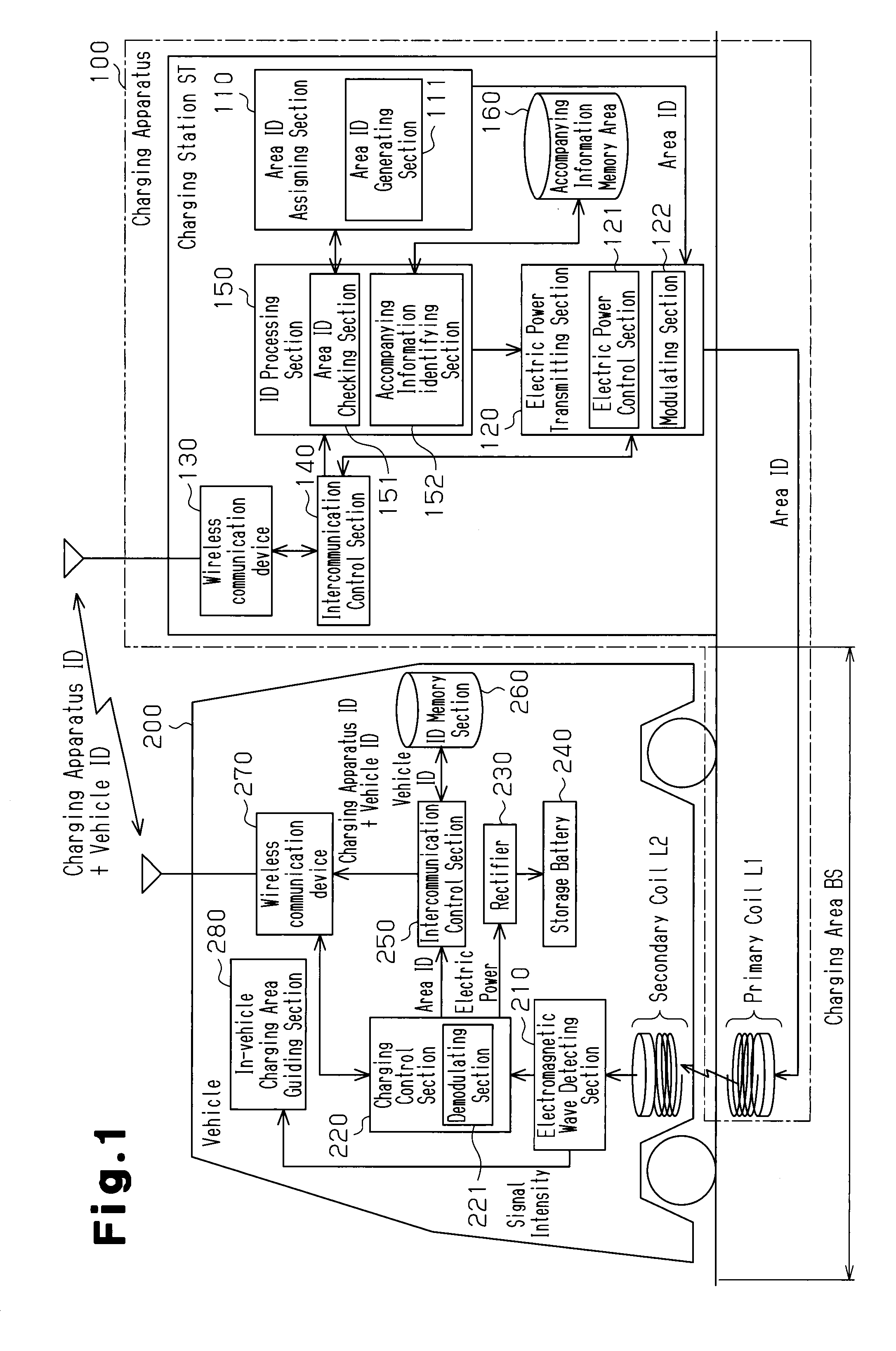 Non-contact charging system, non-contact charging method, non-contact charging type vehicle, and non-contact charging management apparatus