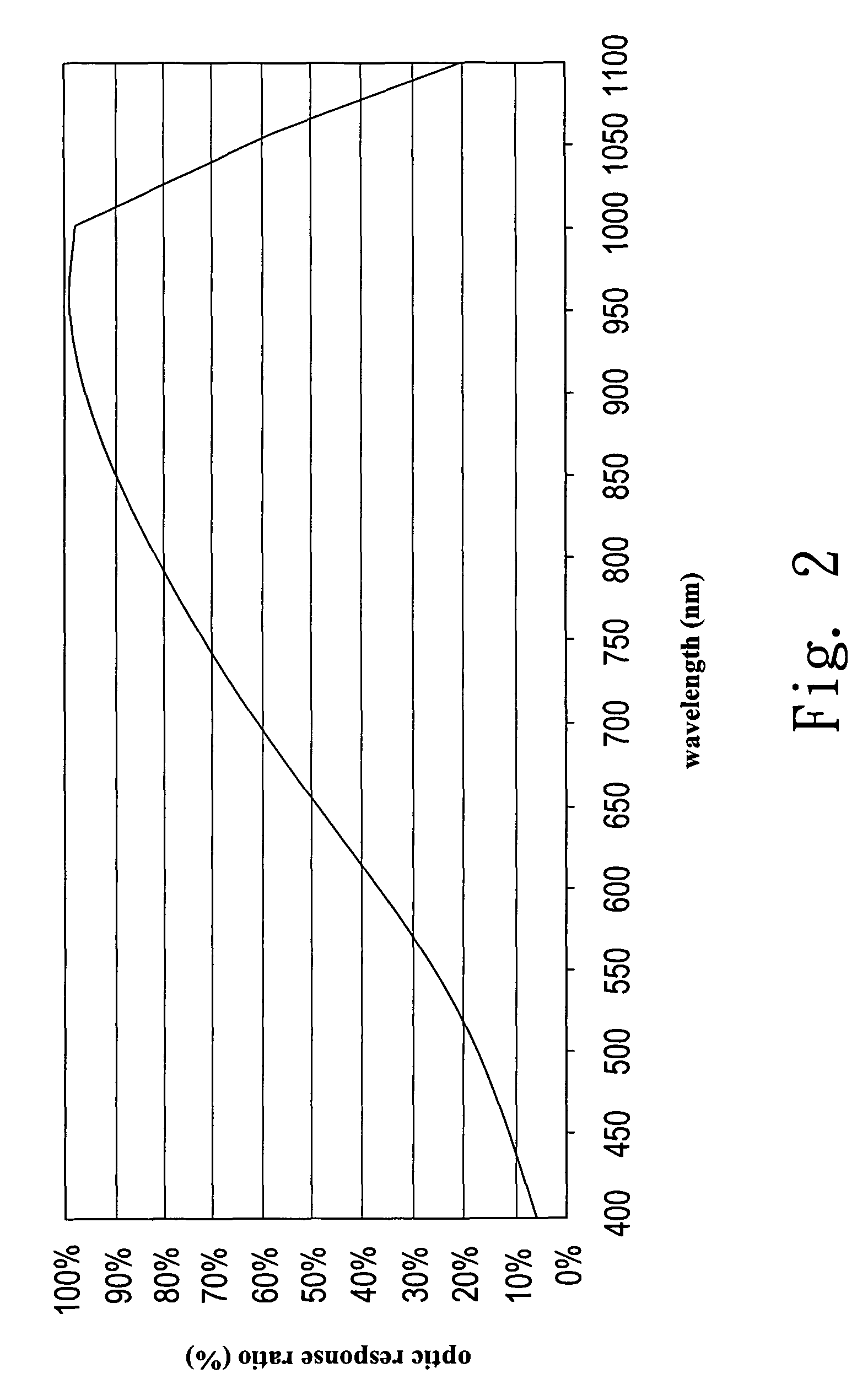 Output ratio adjusting method for optic sensor