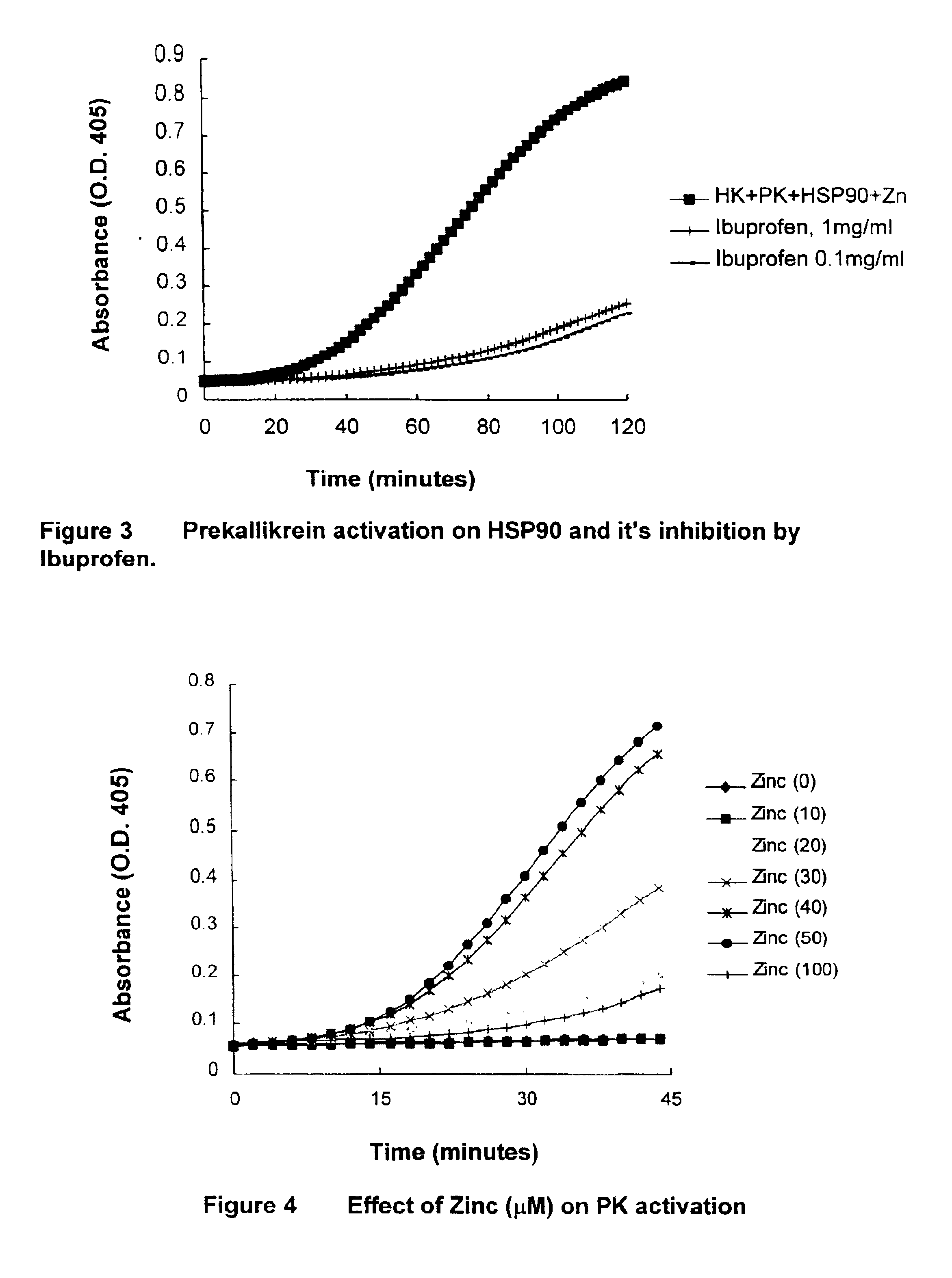 Plasma prekallikrein activation and kallikrein production assay