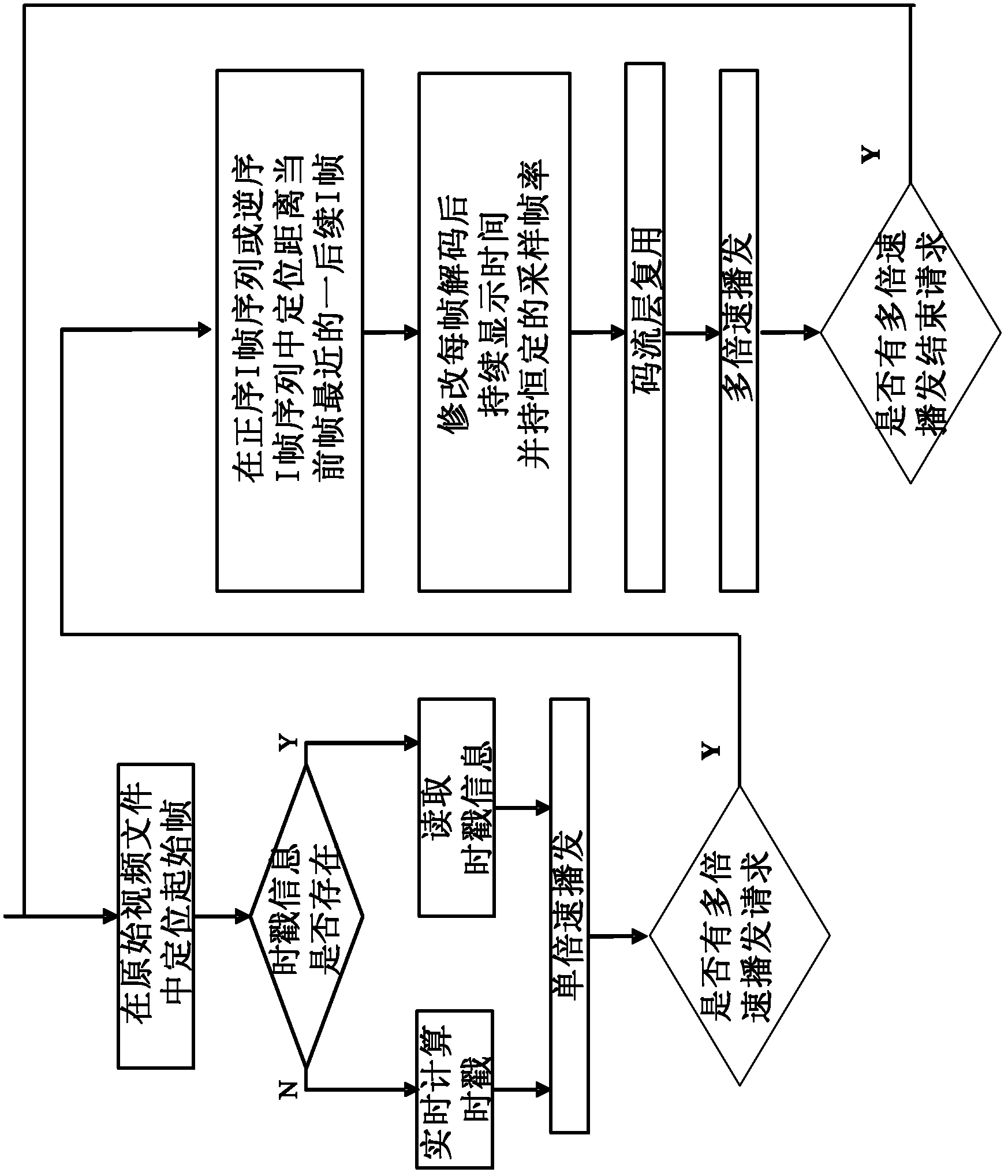 Multimedia data processing method and processing system suitable for digital media broadcast