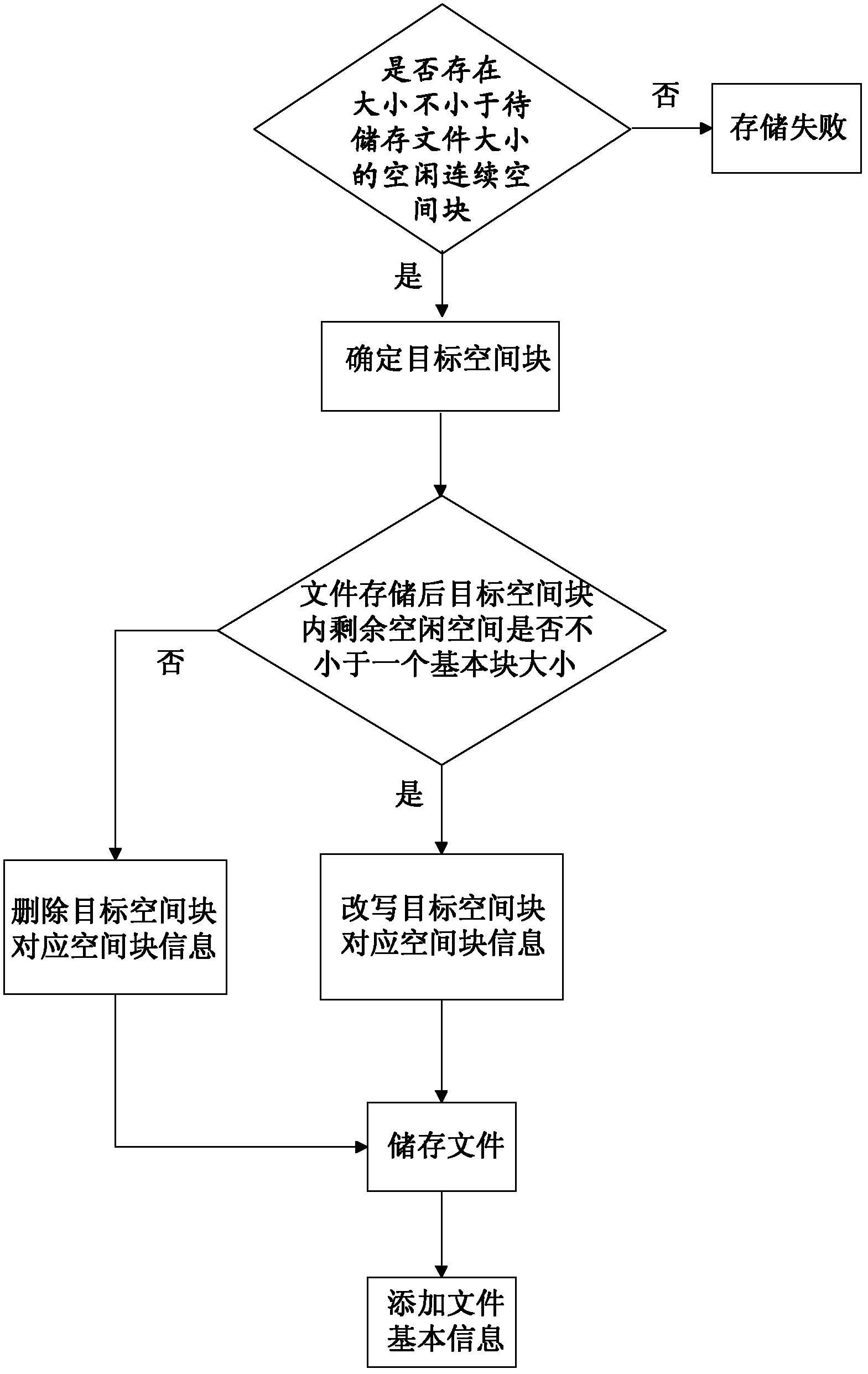 Multimedia data processing method and processing system suitable for digital media broadcast