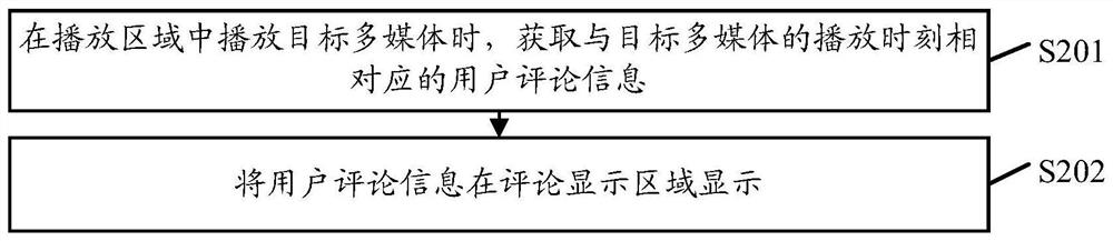 Comment display method and device