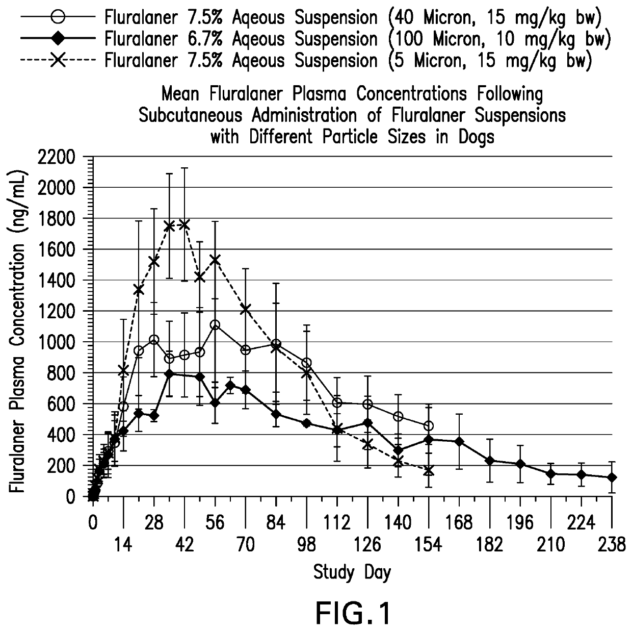 Injectable isoxazoline pharmaceutical compositions and their use against parasite infestation