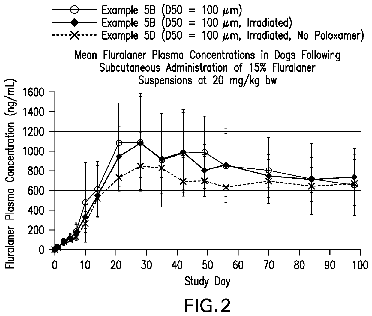 Injectable isoxazoline pharmaceutical compositions and their use against parasite infestation