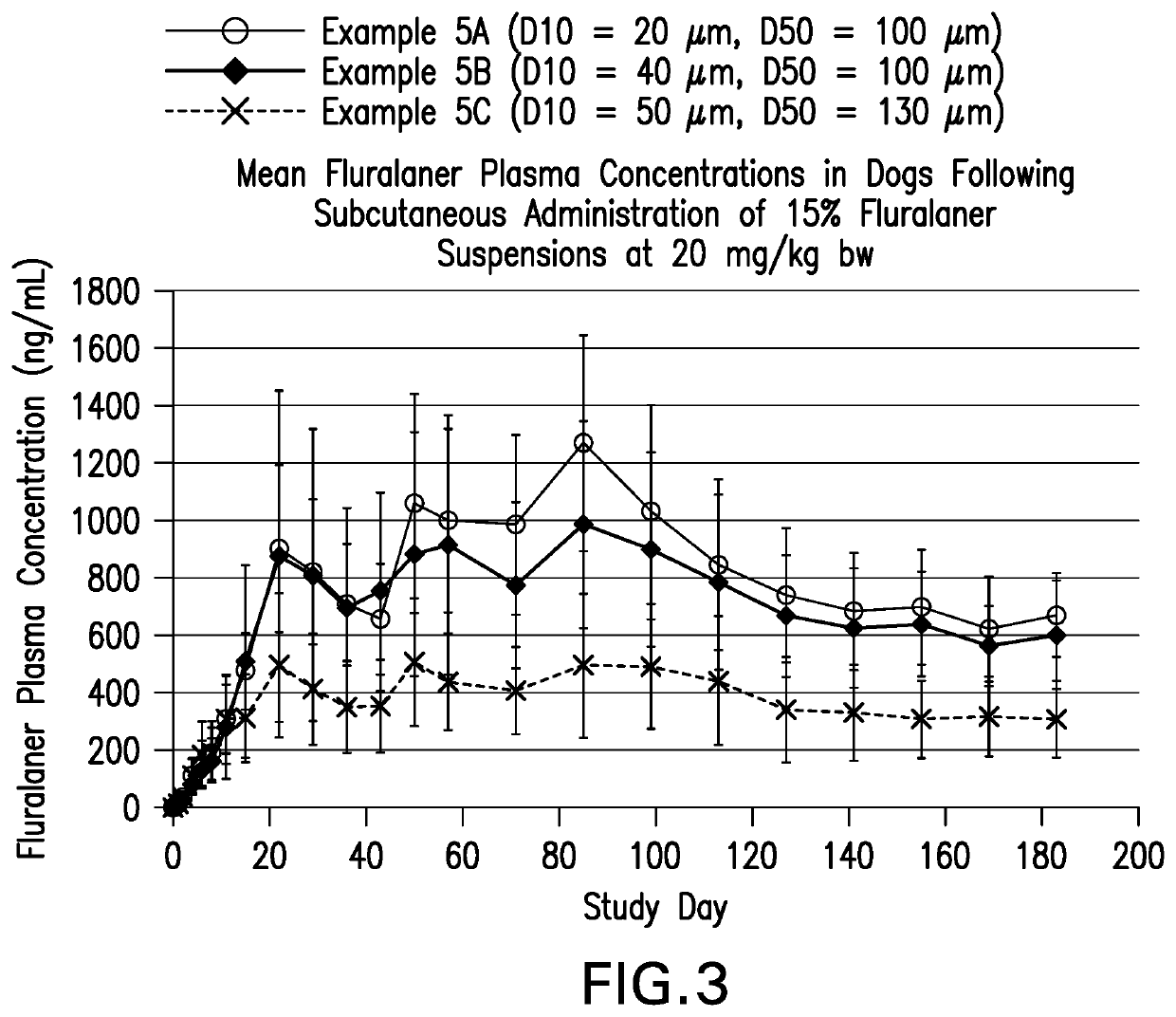 Injectable isoxazoline pharmaceutical compositions and their use against parasite infestation