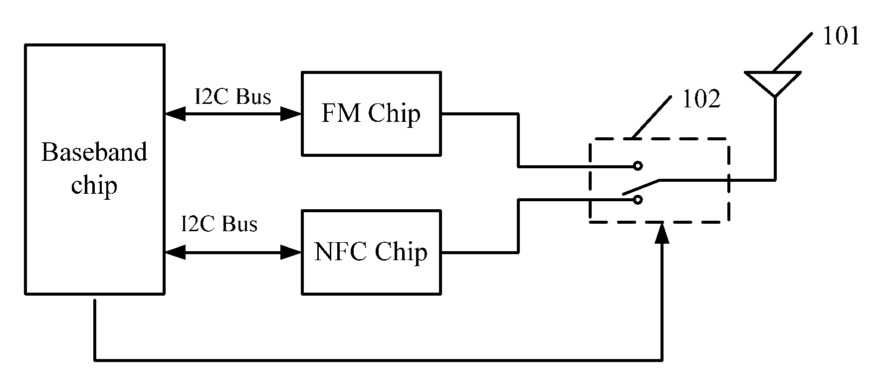 Mobile terminal using common antenna for performing NFC function and FM-TX function