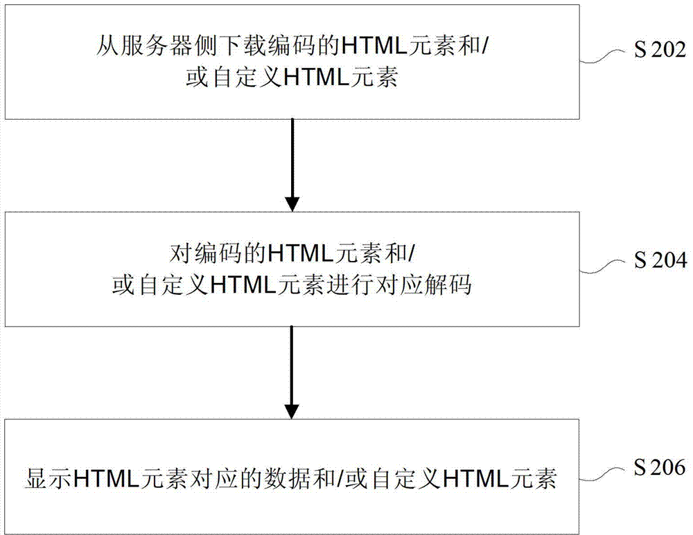 Method and device for recovering input data of browser