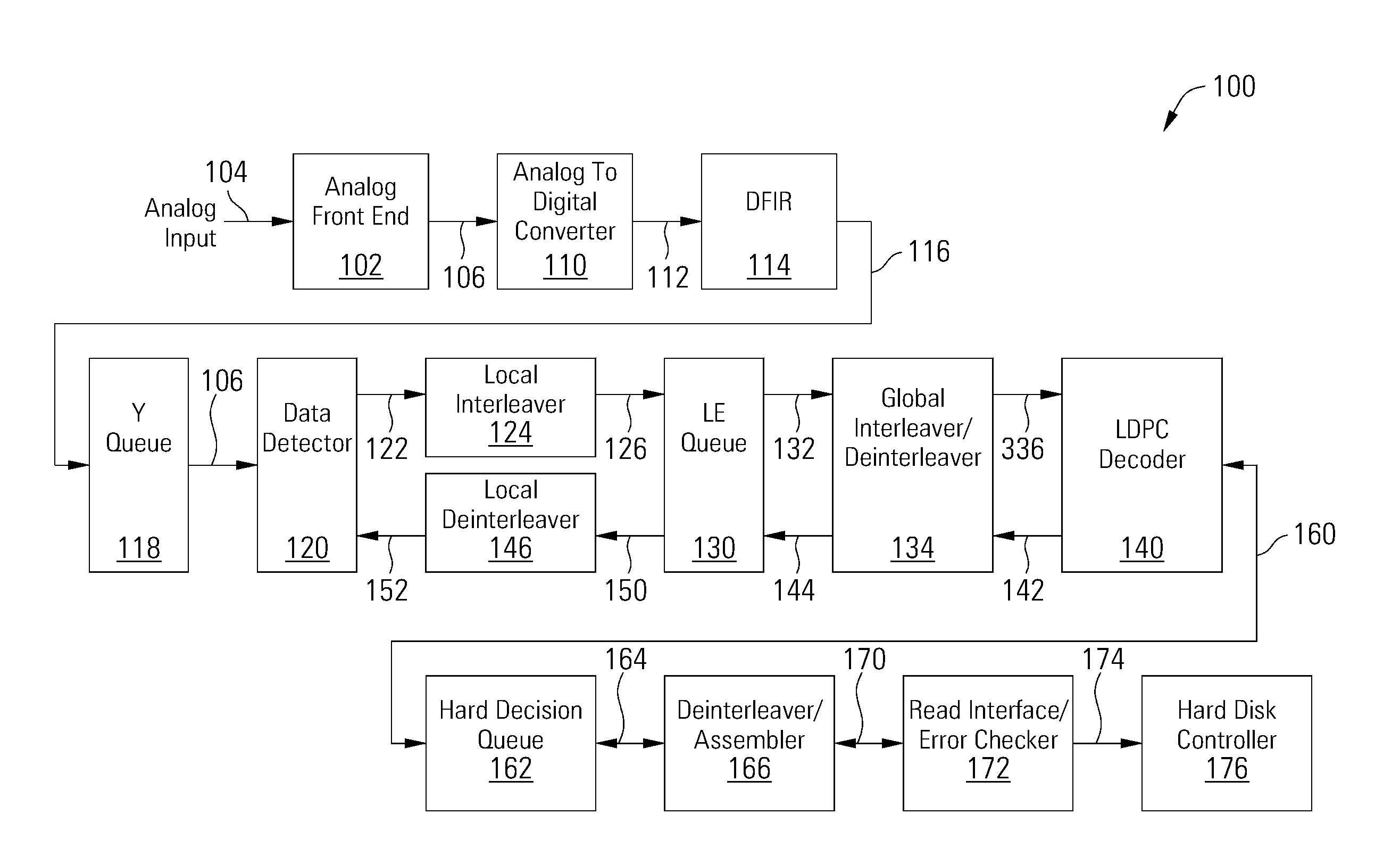 Data Processing System with Failure Recovery