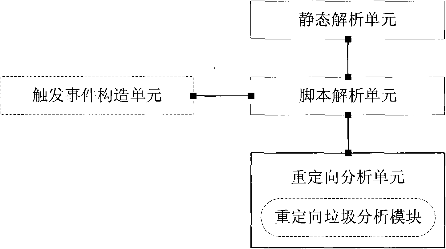 Method and device for detecting re-orientation of page in search engine