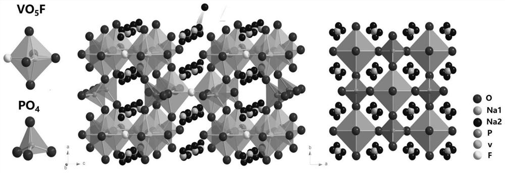 Preparation method and application of sodium vanadium oxyfluorophosphate/graphene composite electrode material