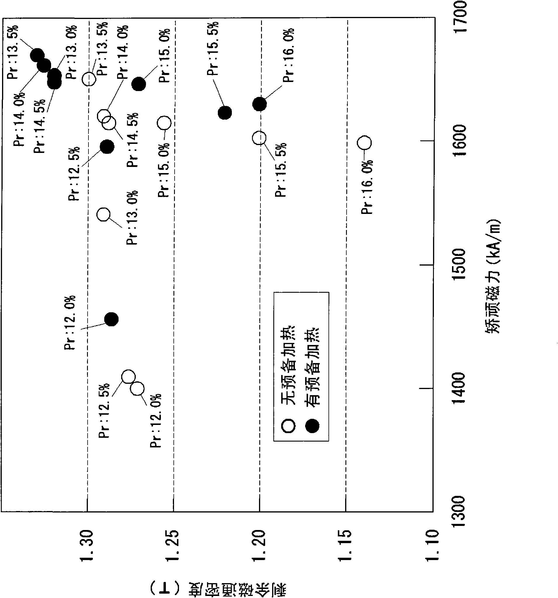 Material for anisotropic magnet and method of manufacturing the same