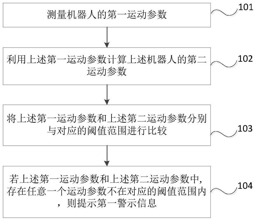 Motion detection method, motion detection device, and computer-readable storage medium