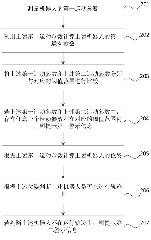 Motion detection method, motion detection device, and computer-readable storage medium