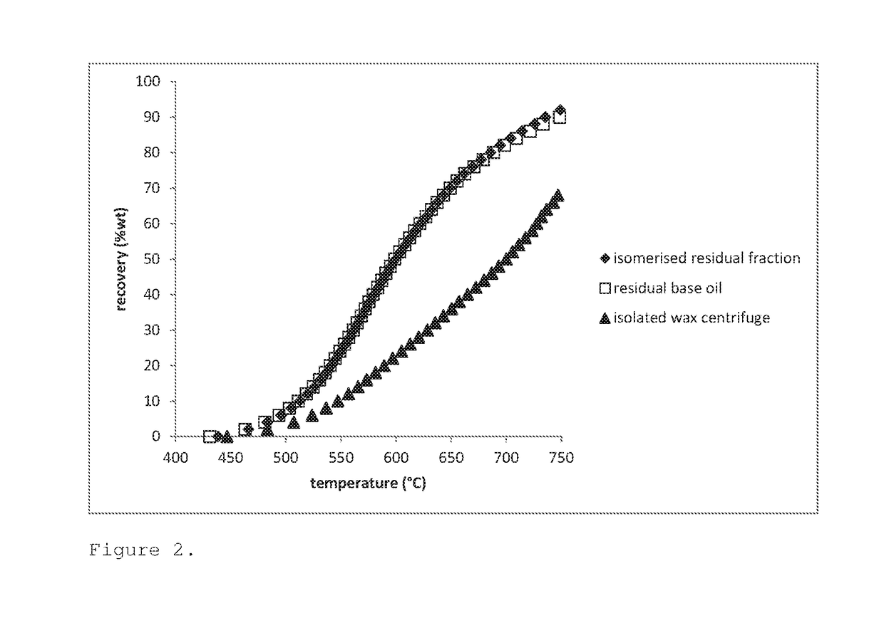 Residual base oil