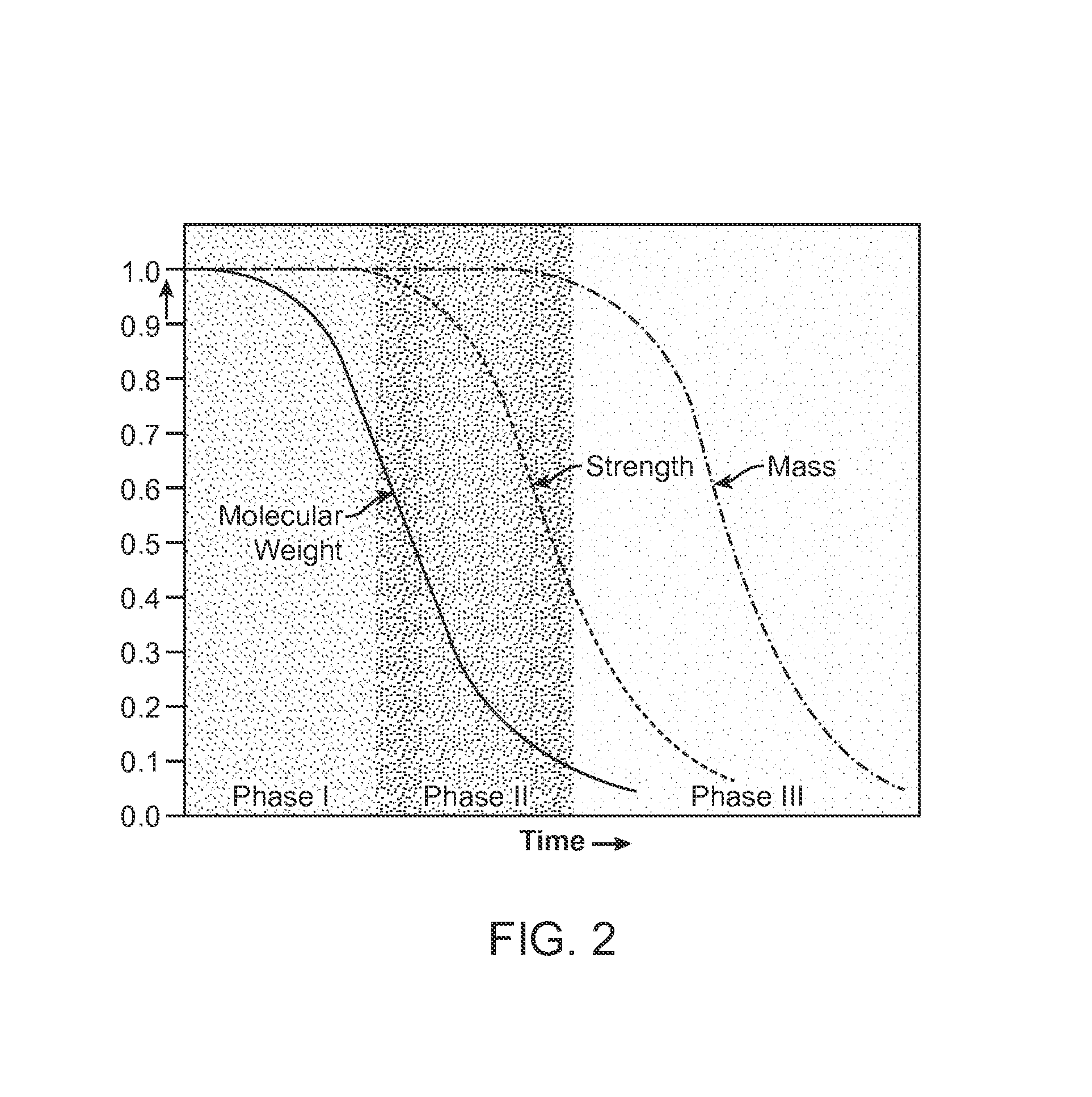 Bioabsorbable scaffold with particles providing delayed acceleration of degradation