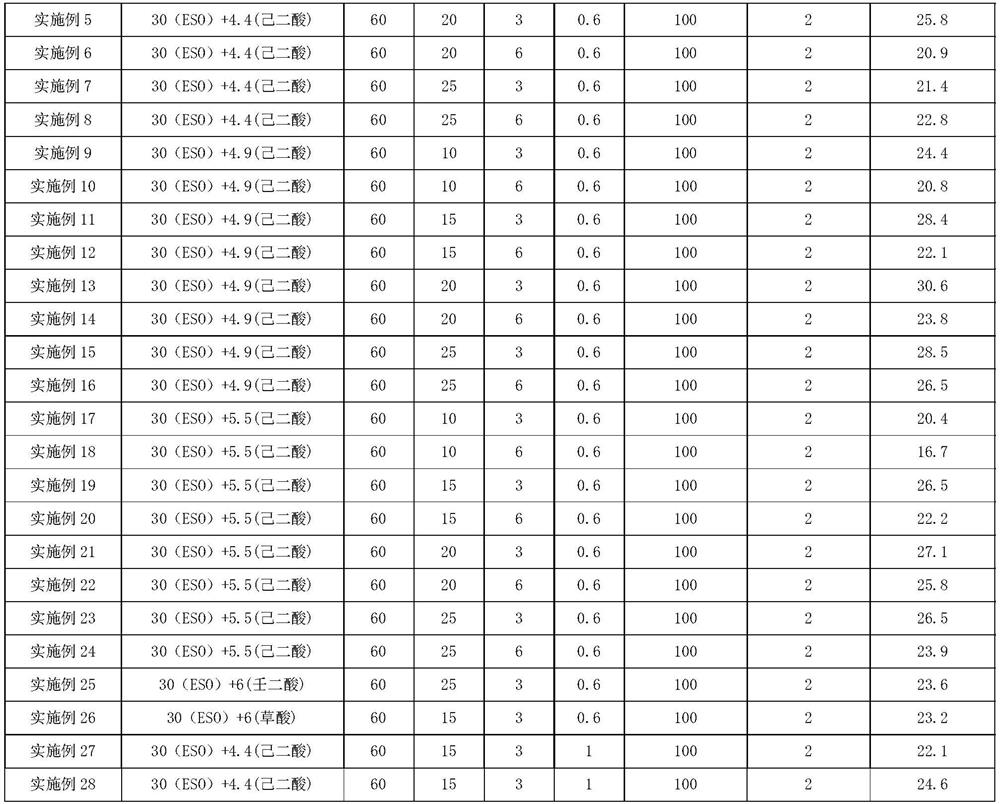 UV curing pressure-sensitive adhesive and preparation method thereof