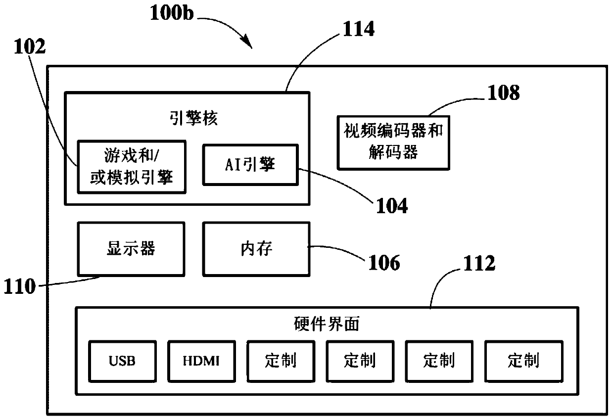 Game engine and artificial intelligence engine on a chip