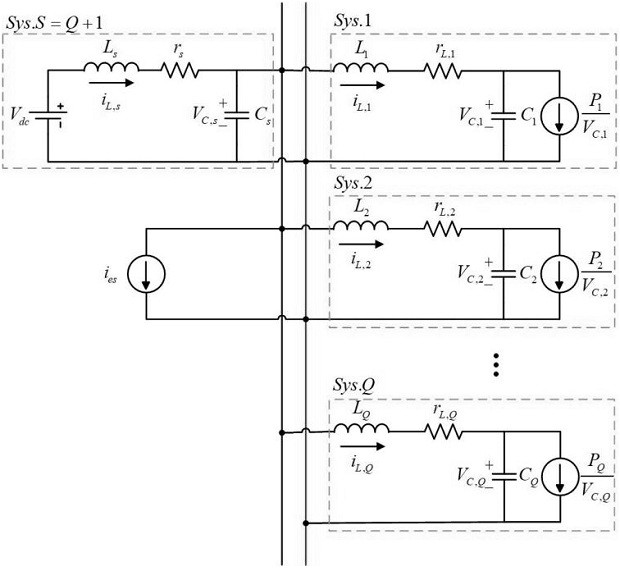 Attack tolerance control method of direct current micro-grid under denial of service attack