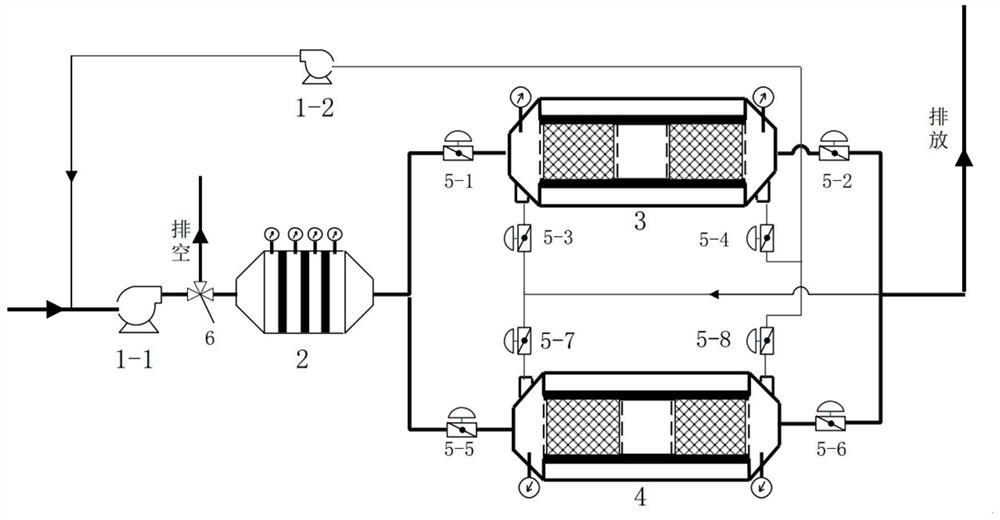 A kind of volatile organic compound treatment system and process