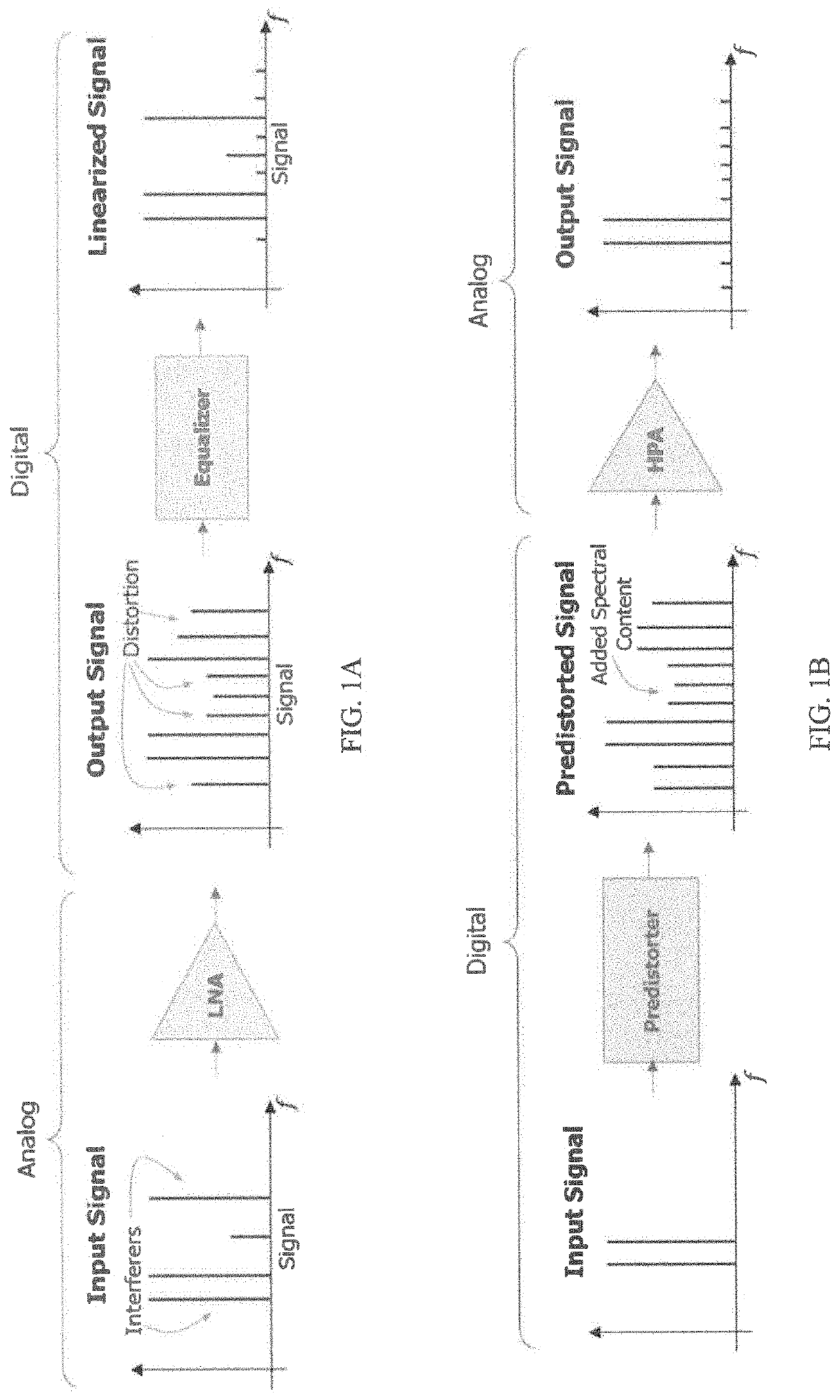 Modular multi-channel RF calibration architecture for linearization