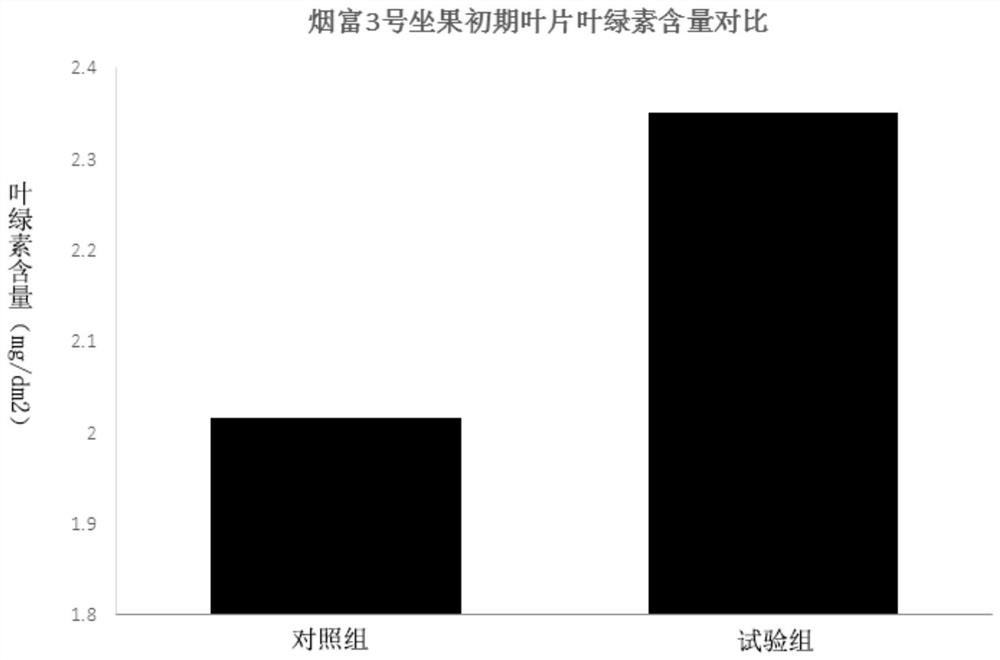 Special biogenic bacterial fertilizer system for apples and use method thereof