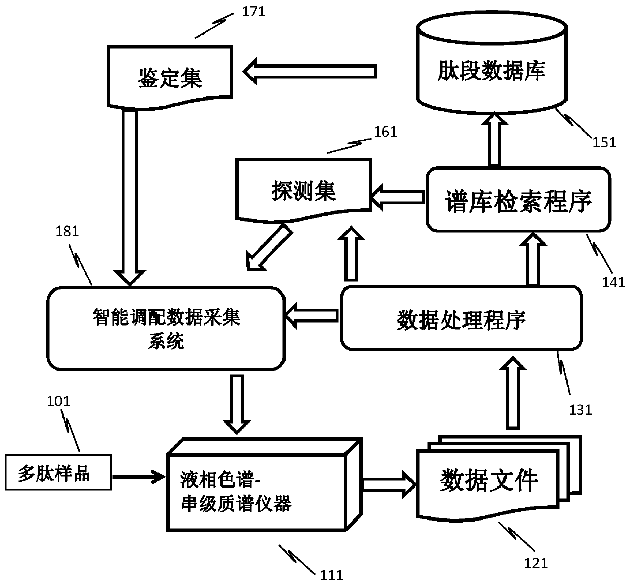 Method for analyzing peptide fragment impurities in high-purity polypeptide based on data mining