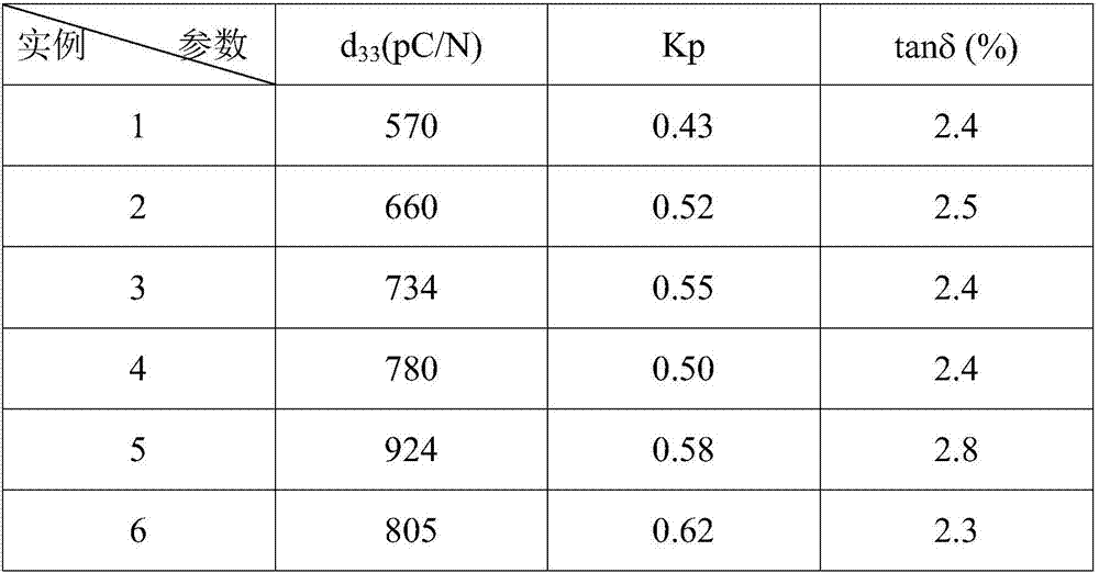 Preparation method of Fe2O3 doped with PHT-PNN piezoelectric ceramic