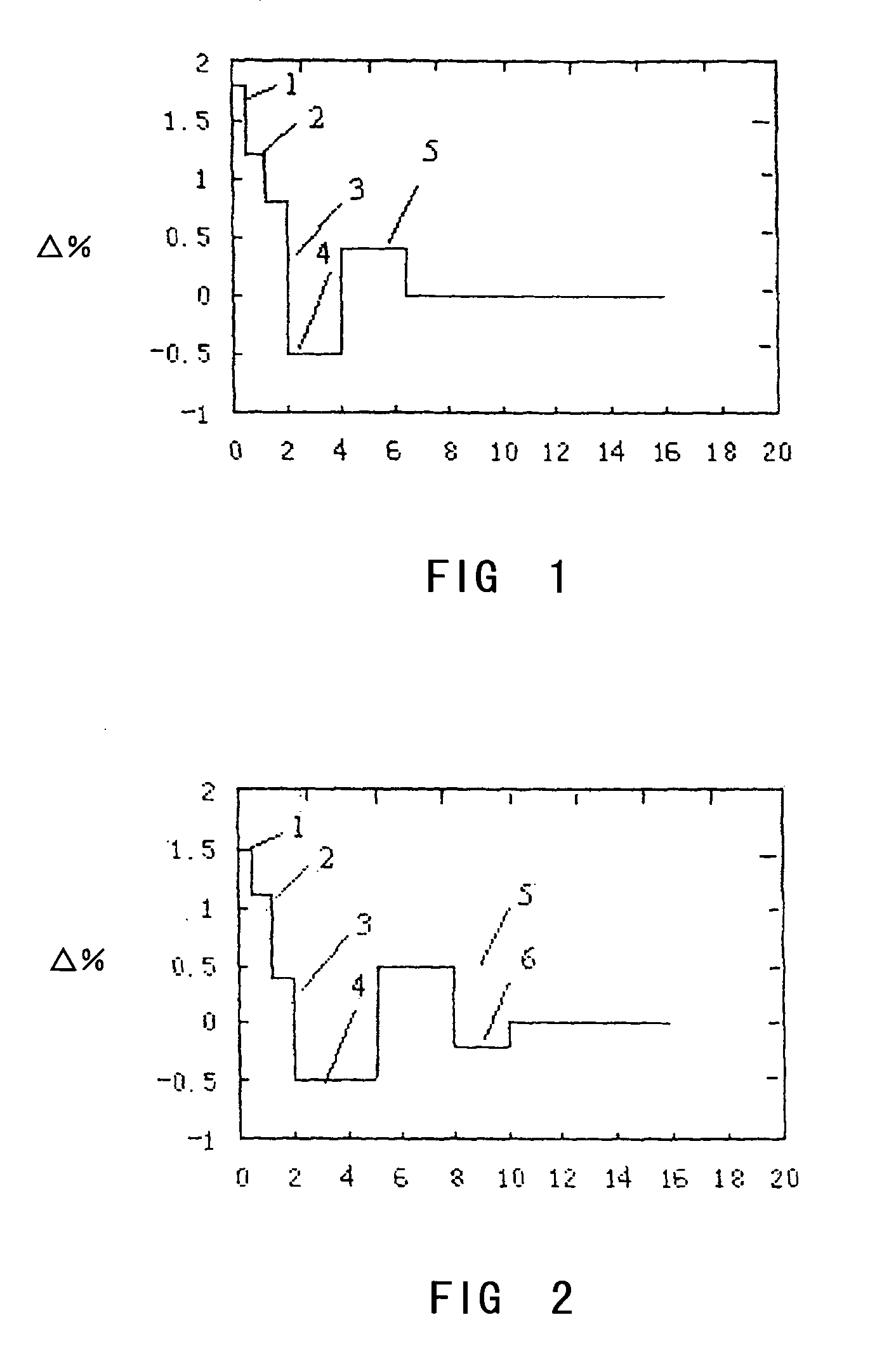 High performance dispersion compensating optical fibers and manufacturing method for the same