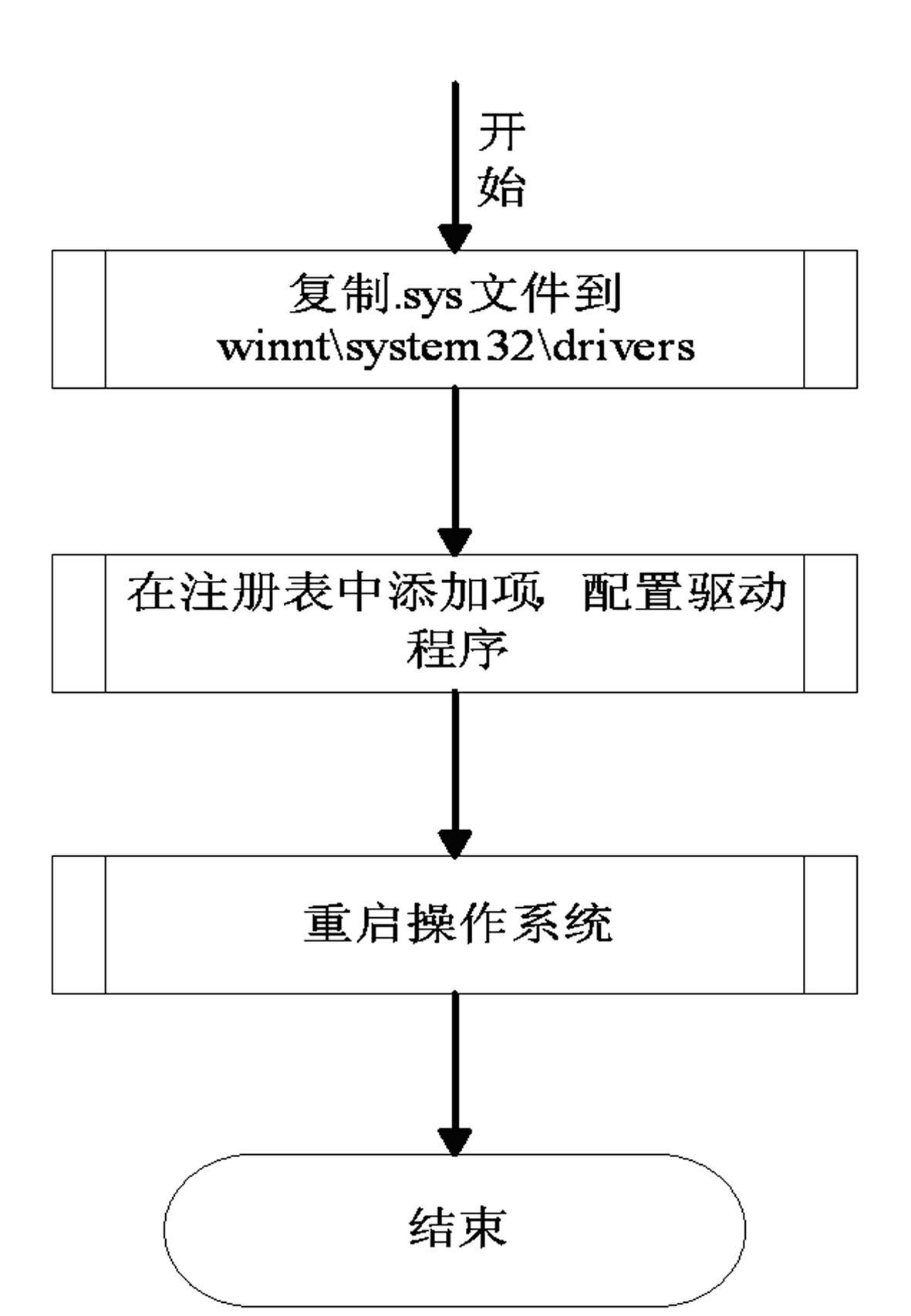 File security active protection method based on double-drive linkage