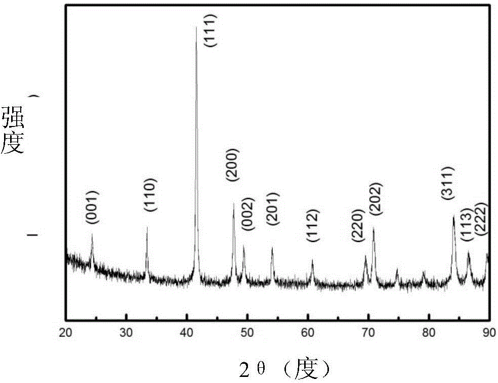 Method for preparing chemical and magnetic ordered-phase nanoparticles