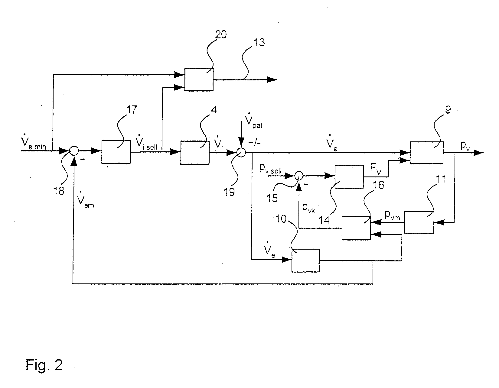 Device and process for breath-supporting respiration