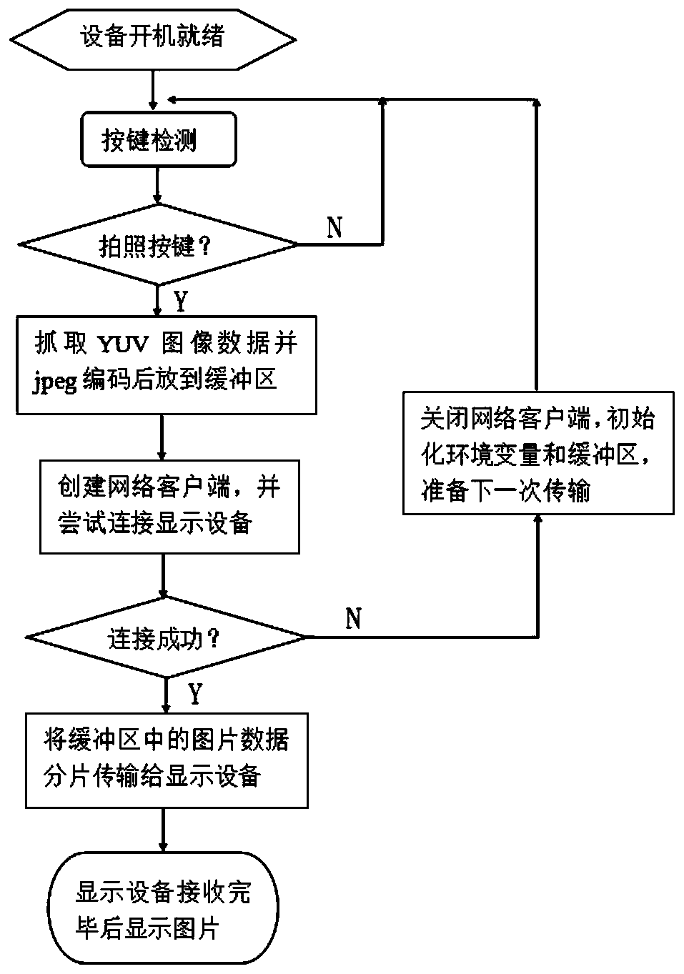 Auto-negotiation intelligent video exhibition stand system operation method and system