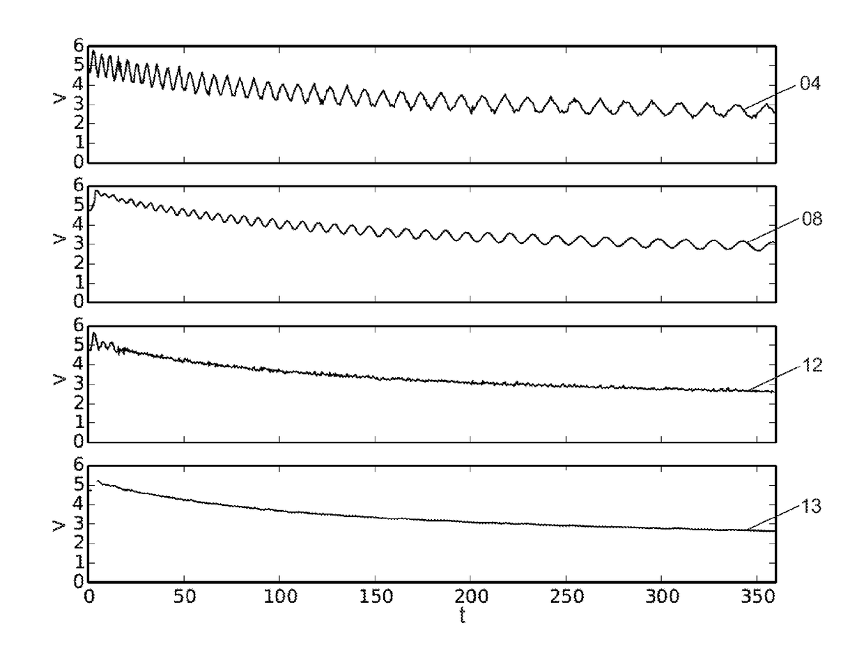 Method for generating a speed signal of an electric motor