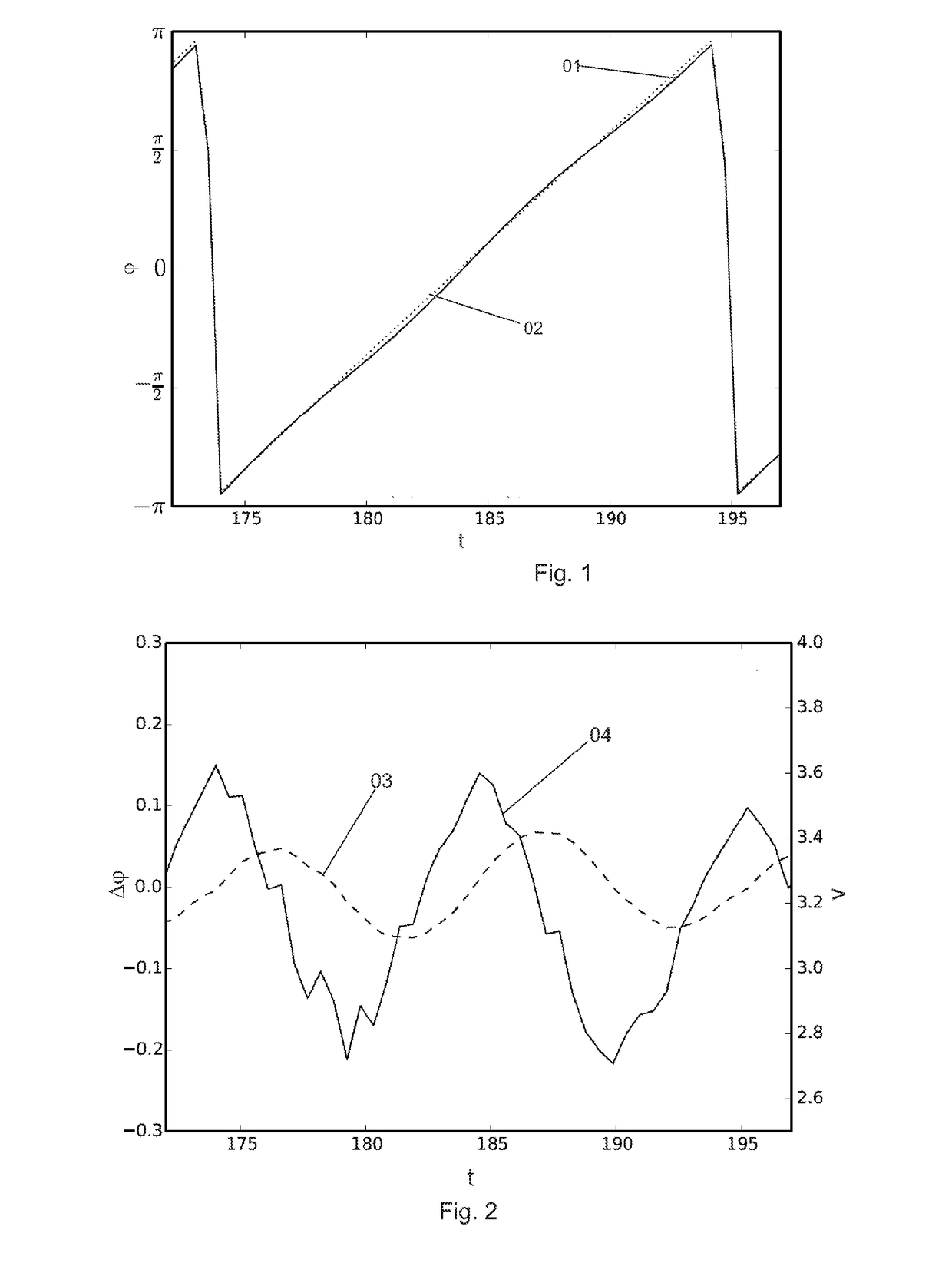 Method for generating a speed signal of an electric motor