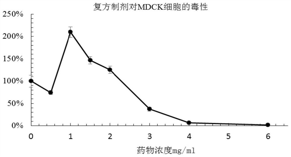 Antiviral traditional Chinese medicine composition and application thereof