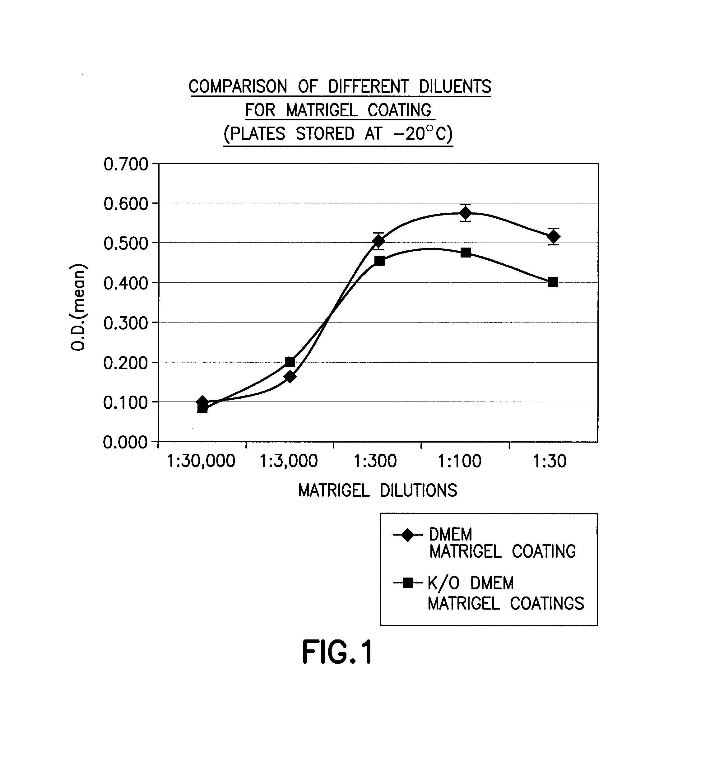 Extracellular matrix coated surface for culturing cells