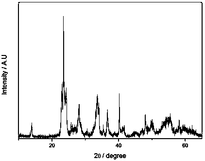 A preparation method of chromium and silver double metal doped nano-tungsten oxide@porous carbon negative electrode material