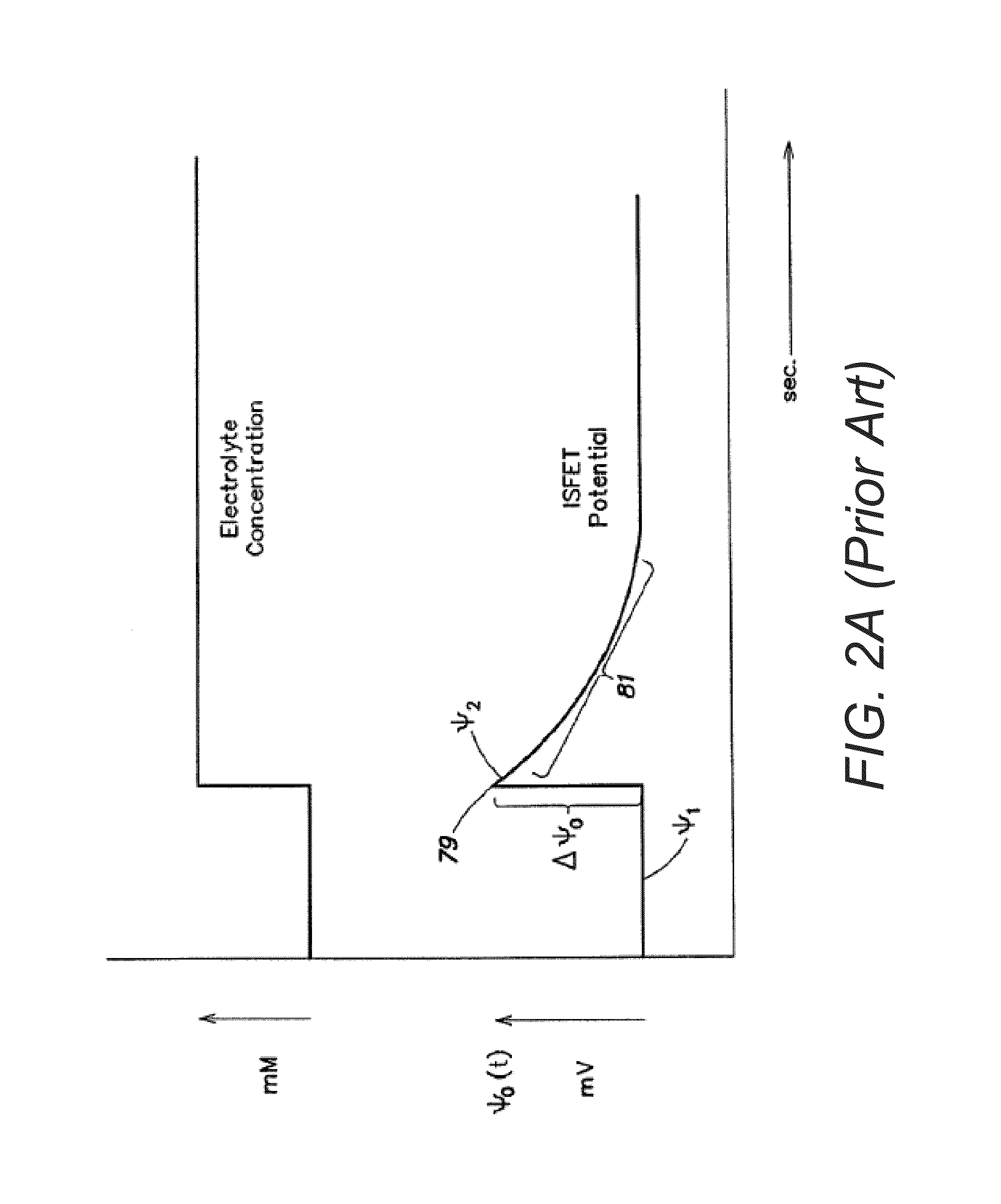 Chemically-sensitive field effect transistor based pixel array with protection diodes
