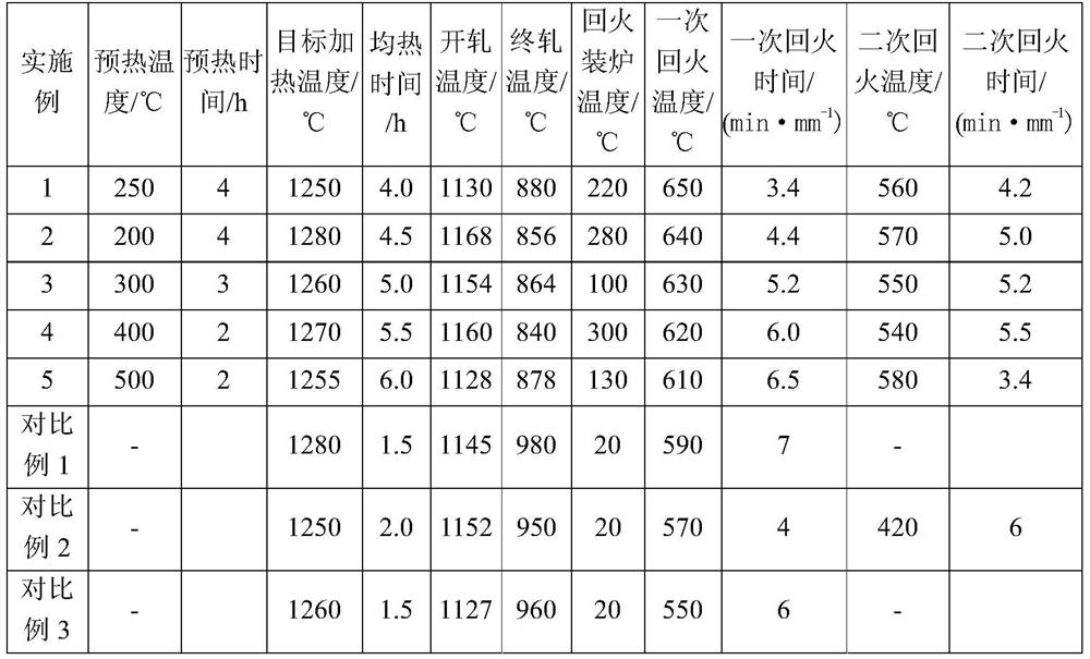 A kind of high specular anti-corrosion plastic mold steel and its manufacturing method