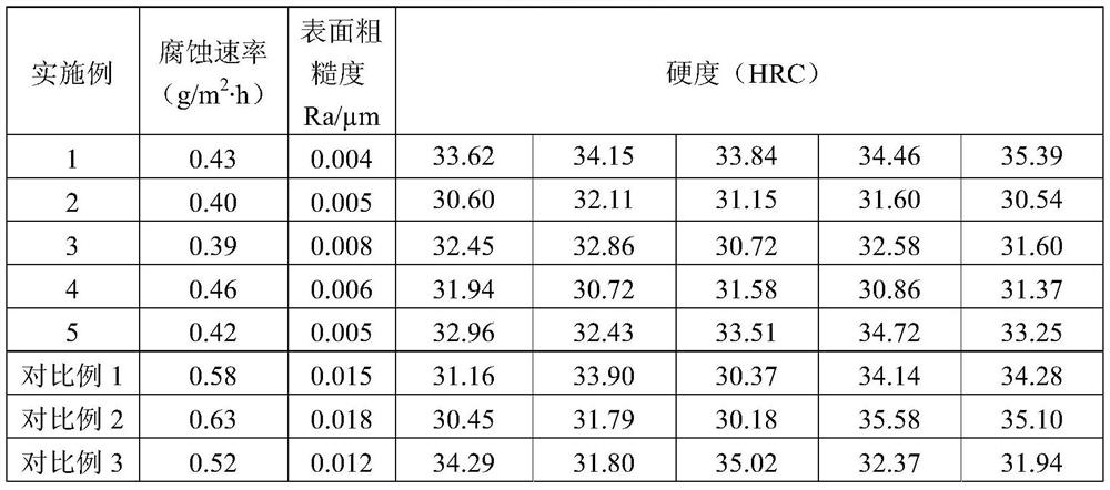 A kind of high specular anti-corrosion plastic mold steel and its manufacturing method