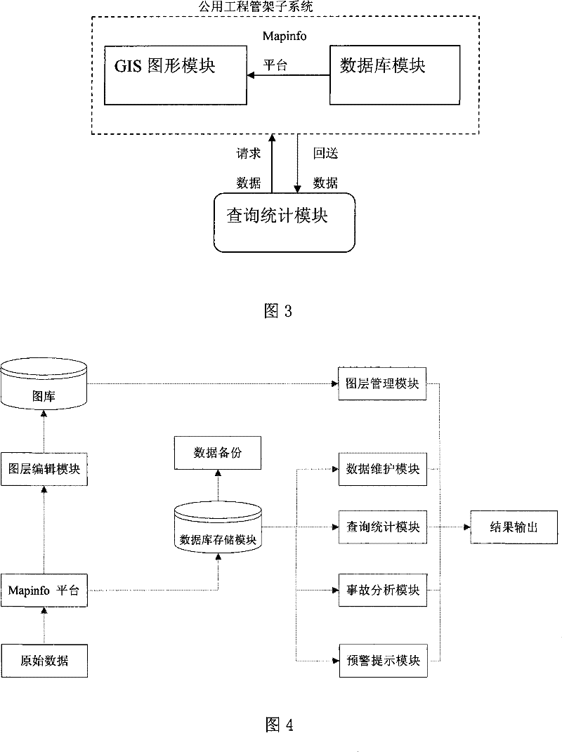 Information system for managing chemical industry data