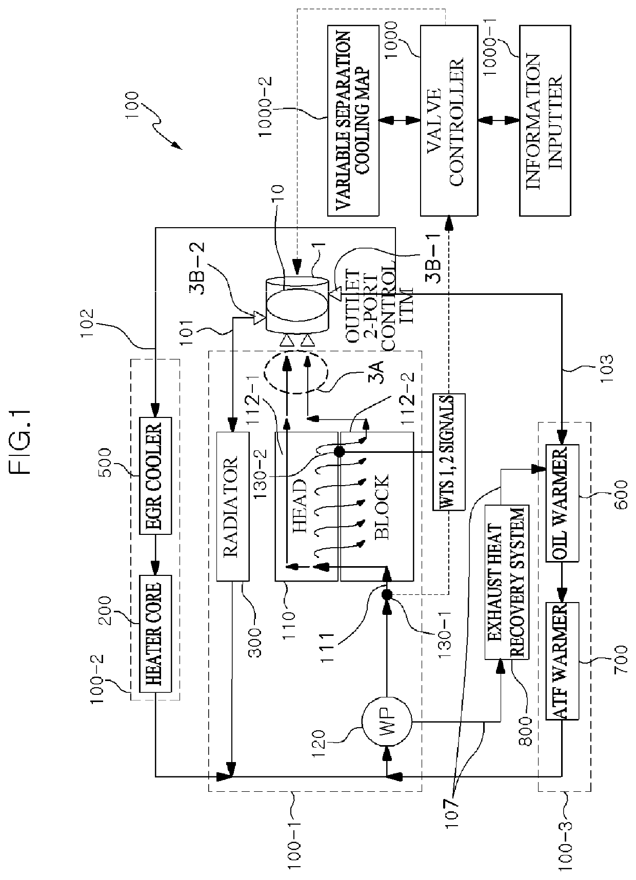 Vehicle thermal management system using two-port type integrated thermal management valve and cooling circuit control method of vehicle thermal management system