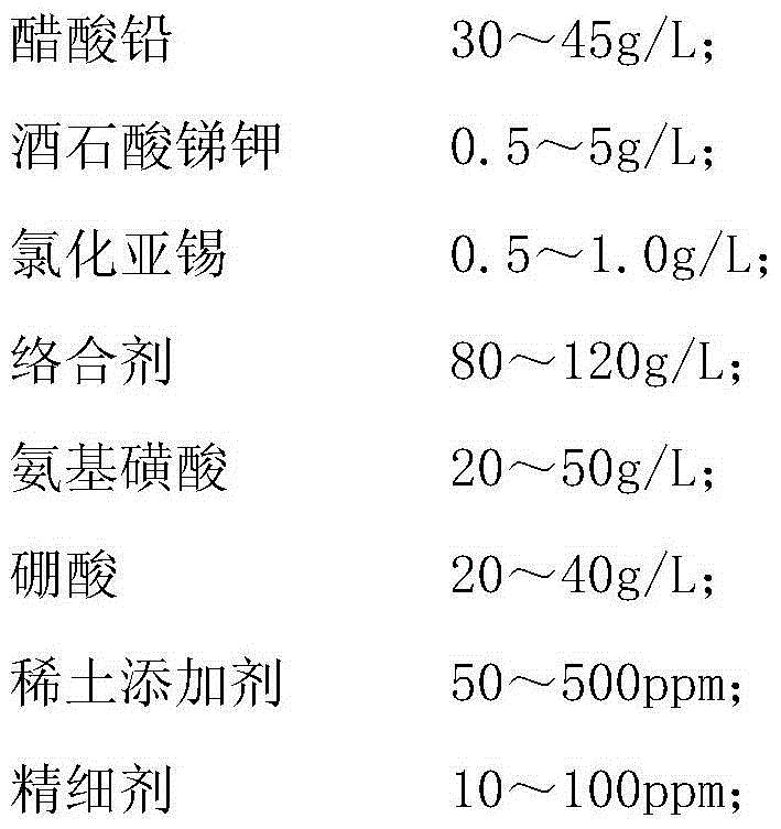 A lead-acid storage battery grid whose surface layer is doped with rare earth elements and its preparation method