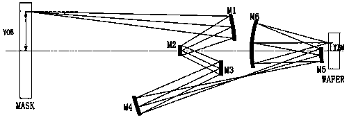 Optimization design method for extreme ultraviolet lithographic projection objective lens