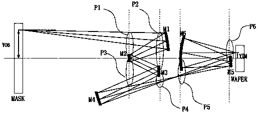 Optimization design method for extreme ultraviolet lithographic projection objective lens