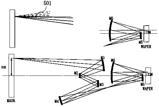 Optimization design method for extreme ultraviolet lithographic projection objective lens