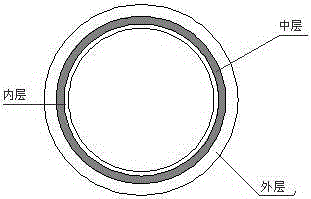 A method for manufacturing a three-resistance light-blocking composite pipe