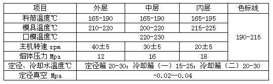 A method for manufacturing a three-resistance light-blocking composite pipe